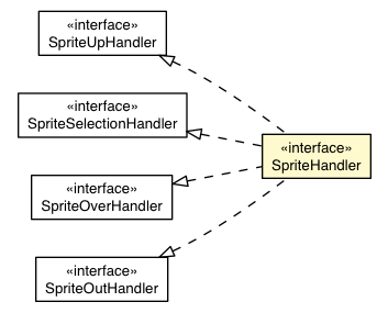 Package class diagram package SpriteHandler
