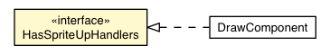 Package class diagram package SpriteUpEvent.HasSpriteUpHandlers