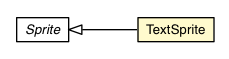Package class diagram package TextSprite
