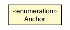 Package class diagram package Style.Anchor