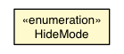 Package class diagram package Style.HideMode
