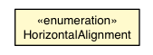 Package class diagram package Style.HorizontalAlignment