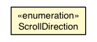 Package class diagram package Style.ScrollDirection