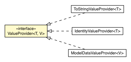Package class diagram package ValueProvider