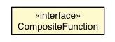 Package class diagram package CompositeFunction