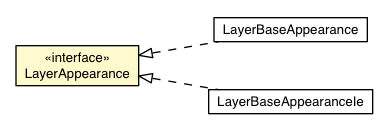 Package class diagram package Layer.LayerAppearance