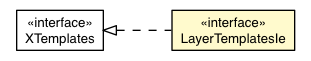 Package class diagram package Layer.LayerTemplatesIe