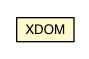 Package class diagram package XDOM