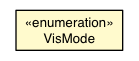 Package class diagram package XElement.VisMode