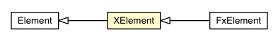 Package class diagram package XElement