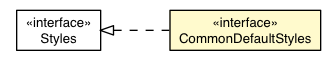 Package class diagram package CommonStyles.CommonStylesDefaultAppearance.CommonDefaultStyles