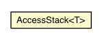 Package class diagram package AccessStack