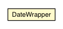 Package class diagram package DateWrapper