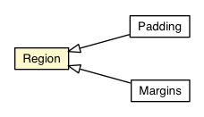 Package class diagram package Region