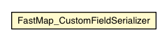 Package class diagram package FastMap_CustomFieldSerializer