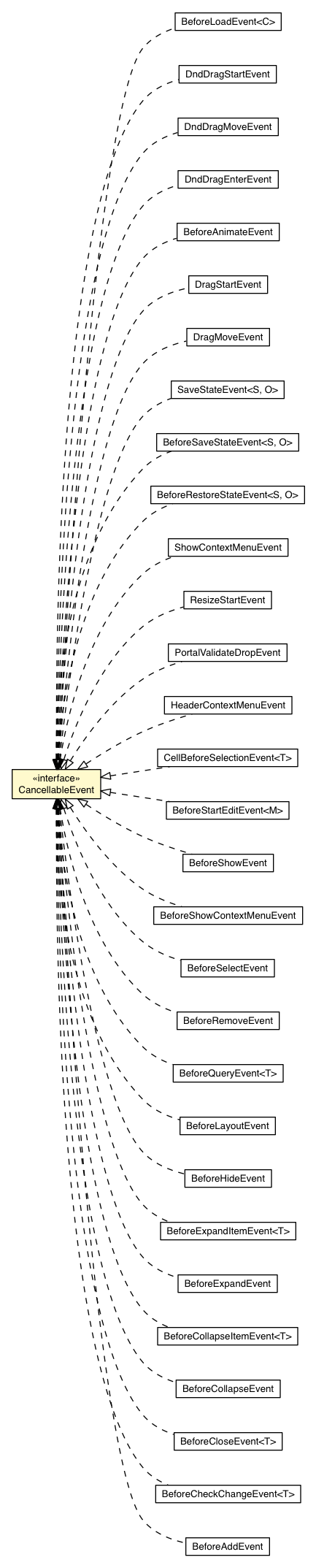 Package class diagram package CancellableEvent