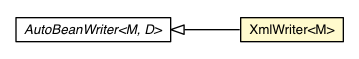 Package class diagram package XmlWriter