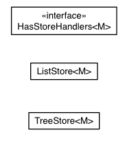 Package class diagram package Store.Record
