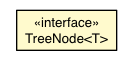 Package class diagram package TreeStore.TreeNode