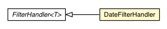 Package class diagram package DateFilterHandler