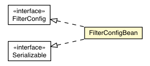 Package class diagram package FilterConfigBean