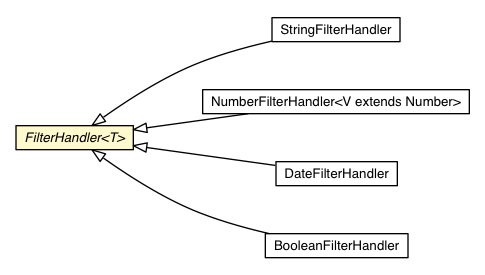 Package class diagram package FilterHandler