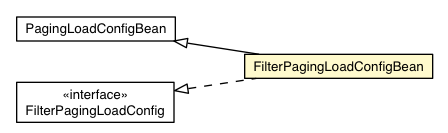 Package class diagram package FilterPagingLoadConfigBean