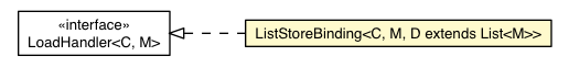 Package class diagram package ListStoreBinding