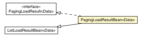 Package class diagram package PagingLoadResultBean