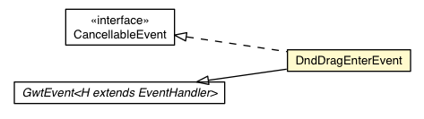 Package class diagram package DndDragEnterEvent