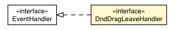 Package class diagram package DndDragLeaveEvent.DndDragLeaveHandler