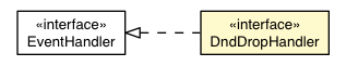 Package class diagram package DndDropEvent.DndDropHandler