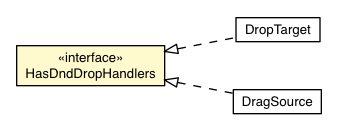 Package class diagram package DndDropEvent.HasDndDropHandlers