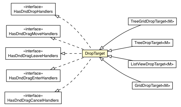 Package class diagram package DropTarget
