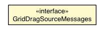 Package class diagram package GridDragSource.GridDragSourceMessages