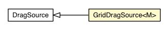 Package class diagram package GridDragSource