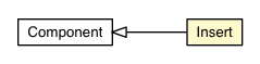 Package class diagram package Insert