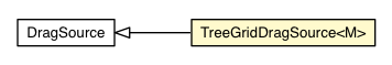 Package class diagram package TreeGridDragSource