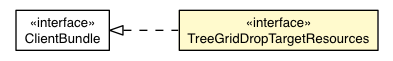 Package class diagram package TreeGridDropTarget.TreeGridDropTargetResources