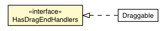 Package class diagram package DragEndEvent.HasDragEndHandlers