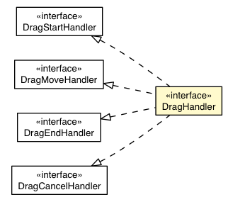 Package class diagram package DragHandler
