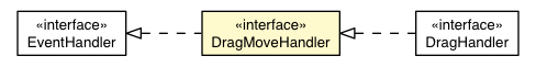 Package class diagram package DragMoveEvent.DragMoveHandler