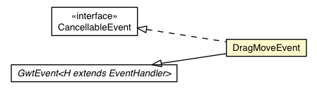 Package class diagram package DragMoveEvent