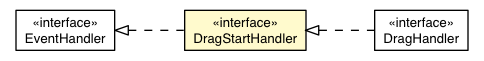 Package class diagram package DragStartEvent.DragStartHandler