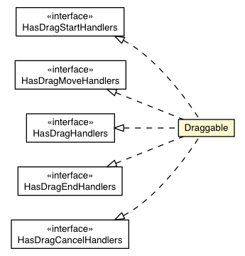 Package class diagram package Draggable