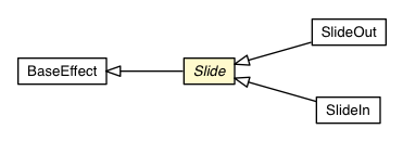 Package class diagram package Slide