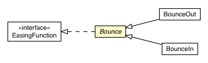 Package class diagram package Bounce