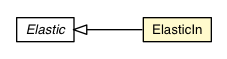 Package class diagram package ElasticIn