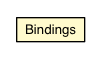 Package class diagram package Bindings