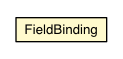 Package class diagram package FieldBinding
